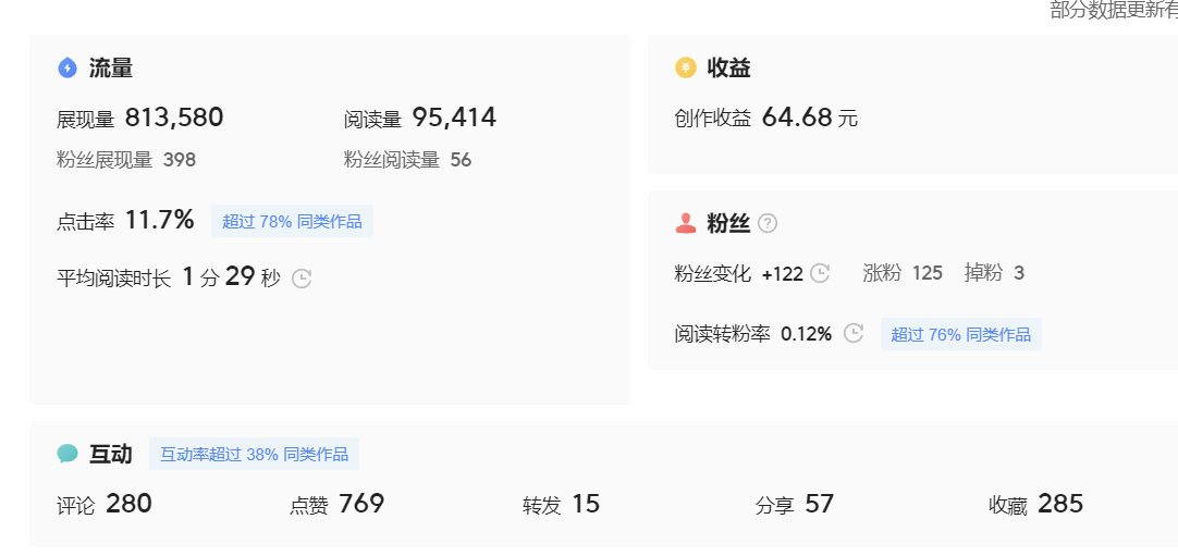 20250313045136-67d2645879fab.png (7736期)微头条副业掘金项目训练营6.0:傻瓜式写作项目 实测当天发了5篇 变现了90