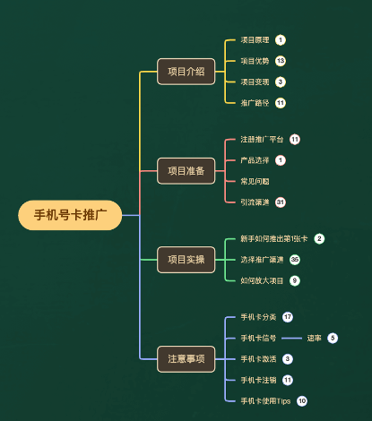20250313045447-67d26517c5309.png (7722期)一单收益200+拆解外面卖3980手机号卡推广项目(内含10多种保姆级推广玩法)