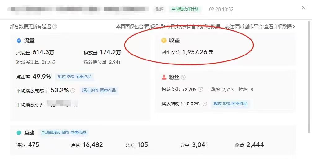 20250313125537-67d2d5c9b8490.jpg 最新中视频超冷门赛道,轻松过原创,单条视频收益1000+