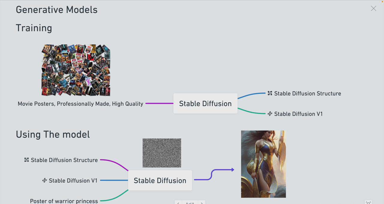 20250313144025-67d2ee590bb9f.jpg Stable Diffusion 101:构建 AI 艺术的初学者指南教程-16节课-中英字幕