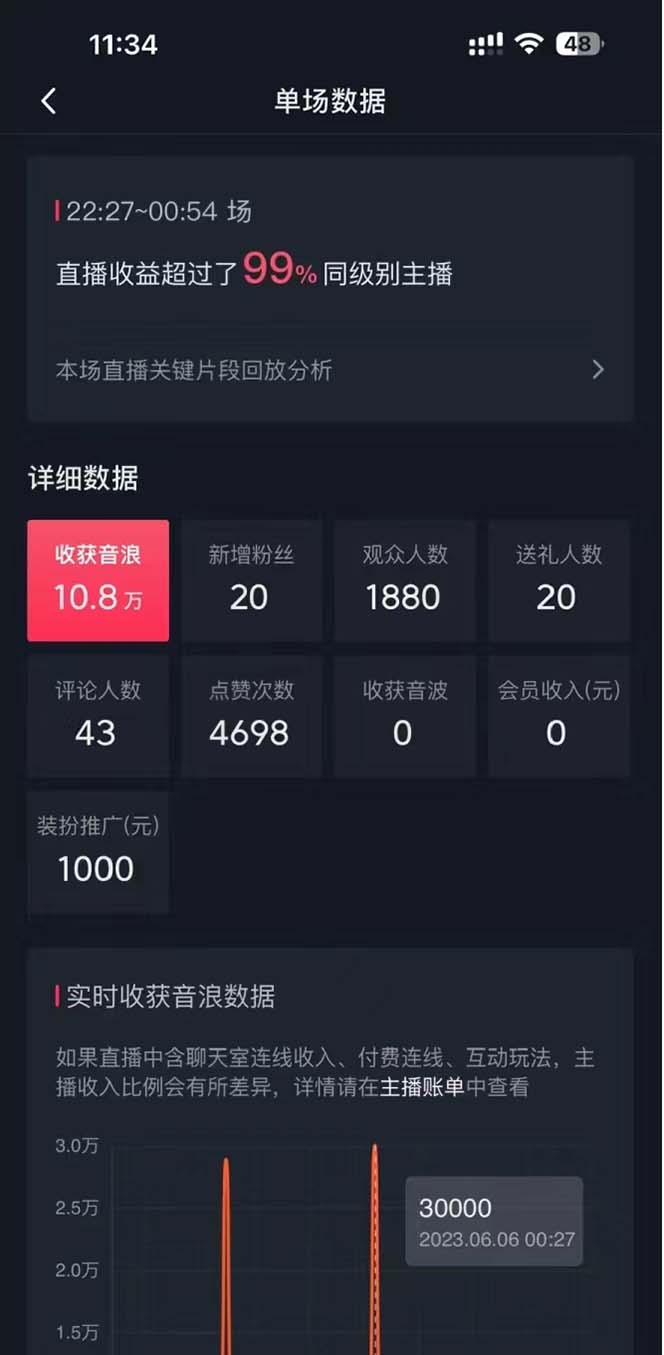 20250313145944-67d2f2e00e9c3.jpg 抖音美女直播,单场收益7000+,新手小白也可操作