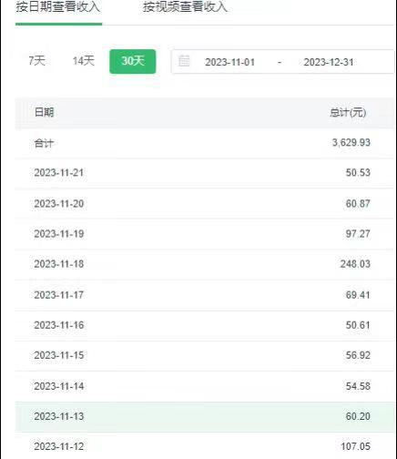 20250313150014-67d2f2fe3b1ee.jpg 选对赛道赚大钱,视频搬运冷门平台,日入500+的保姆级教程