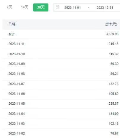 20250313150014-67d2f2fe437b9.jpg 选对赛道赚大钱,视频搬运冷门平台,日入500+的保姆级教程