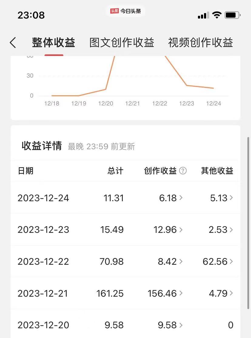20250314034411-67d3a60b42987.jpg 揭秘AI微头条赚钱之道:简单操作,日入200+,让你轻松成为收益达人!