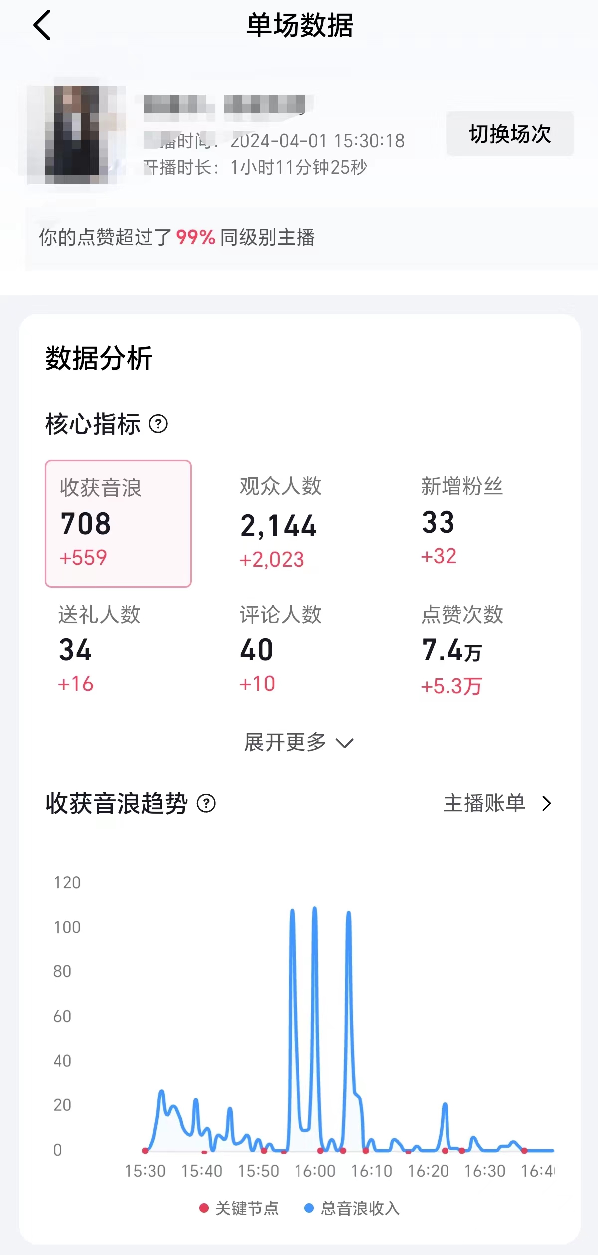 20250314094150-67d3f9deb770b.jpg 2024抖音直播100%起号方法 0粉丝0作品当天破千人在线 多种变现方式
