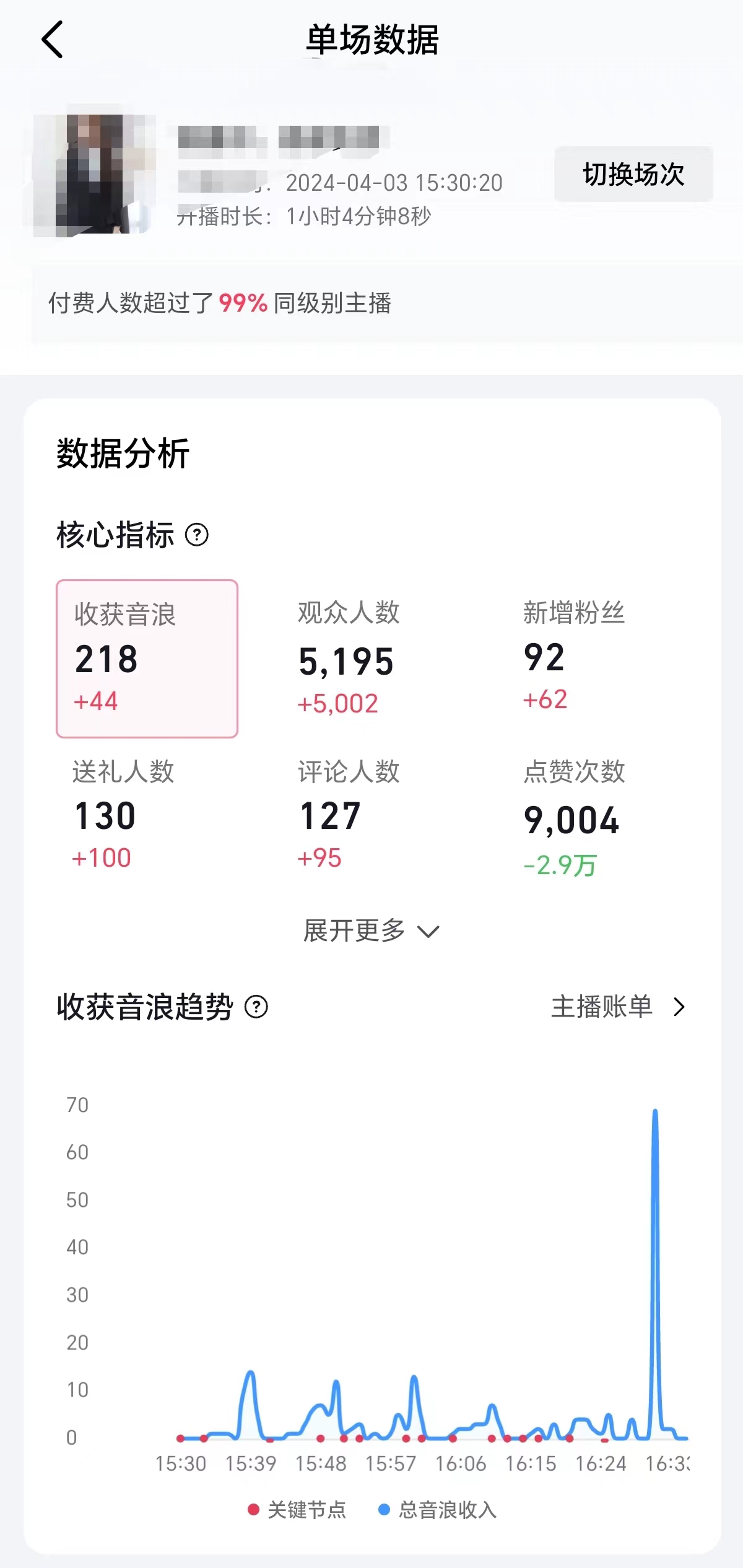 20250314094151-67d3f9df0f54a.jpg 2024抖音直播100%起号方法 0粉丝0作品当天破千人在线 多种变现方式