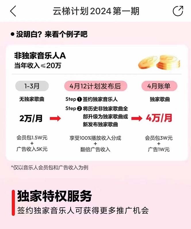 20250314141745-67d43a891e0ee.jpg 2024网易云云梯计划 单机日300+ 无脑月入5000+