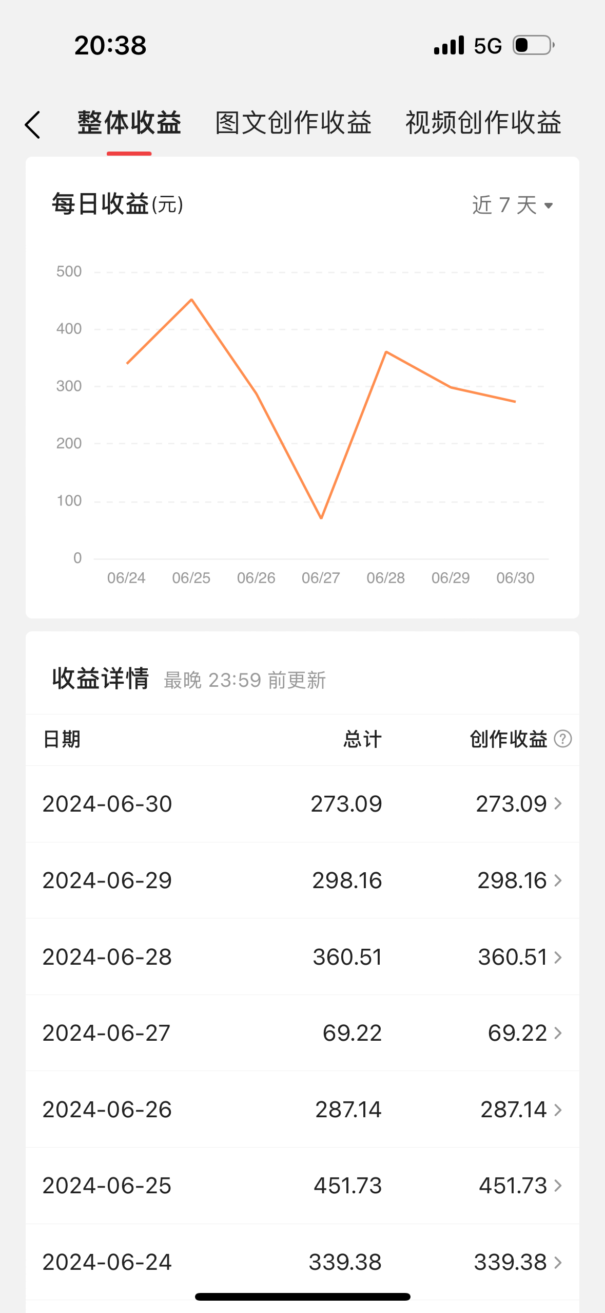 20250314144131-67d4401ba6dae.png 最新视频搬运撸收益,软件无脑批量操作,新手小白轻松上手