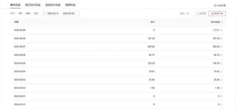 20250314154456-67d44ef818cb6.jpg 单日收入300+!最新中视频美女赛道,三天必起