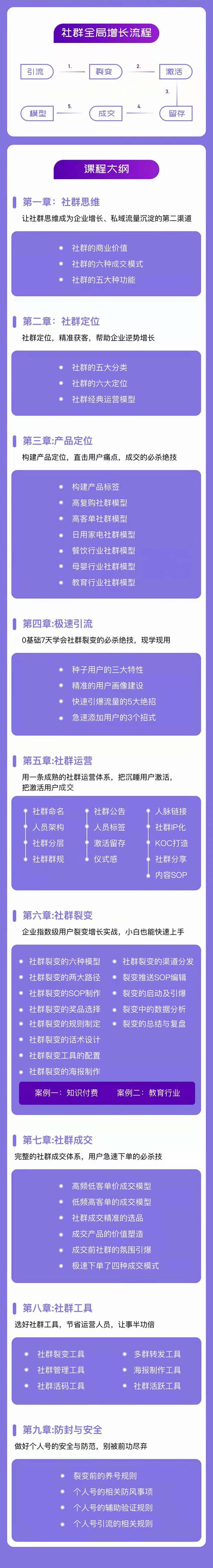 20250314160200-67d452f867d13.jpg 社群-操盘手实战大课:社群 全局增长成交实战,小白到大神的进阶之路