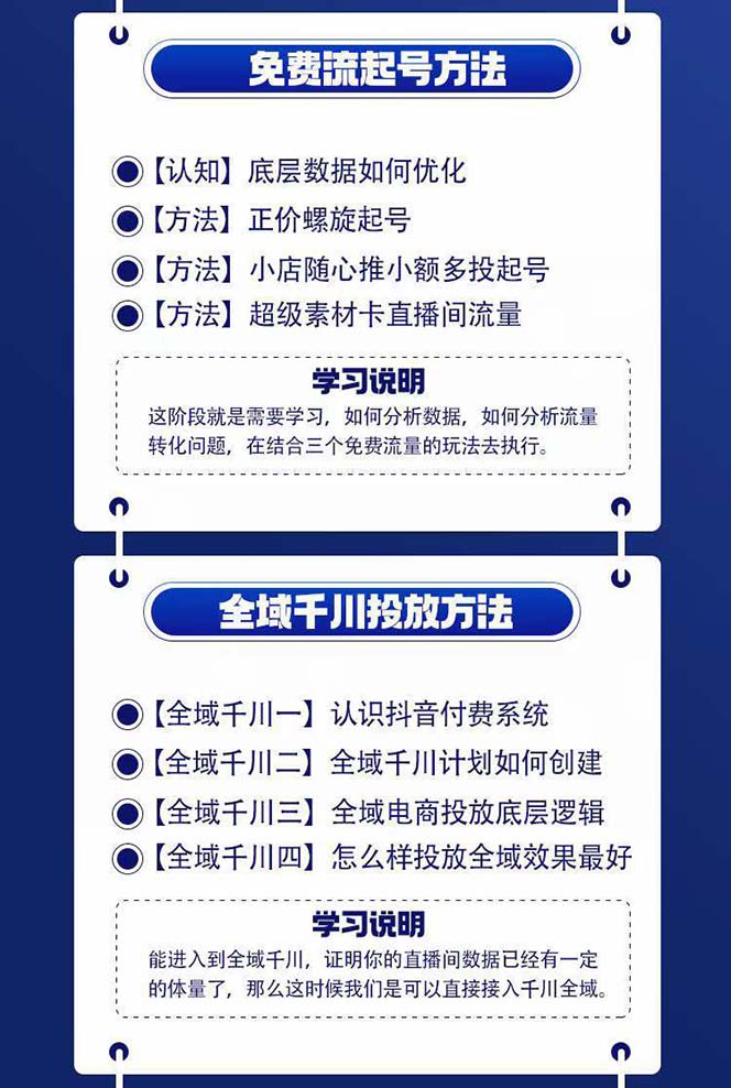 20250314160510-67d453b618173.jpg 全域电商-粗暴玩法课:10亿销售经验干货分享!定位/免费起号/千川投流