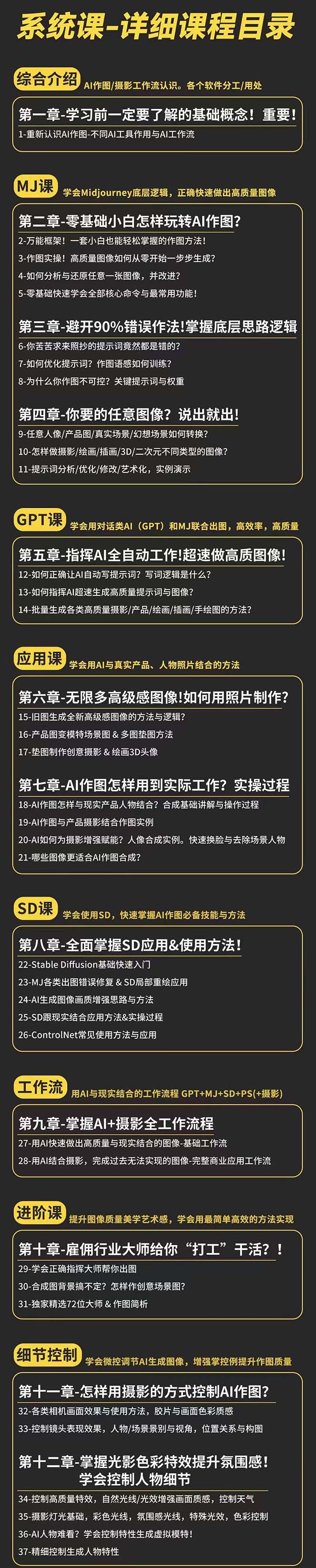 20250314161342-67d455b663b7d.jpg AI-作图全能实战班:0基础开始,ai创意/ai摄影/ai置景/ai后期 (55节+资料)