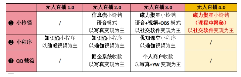 20250315103618-67d5582203a0b.jpg 【爱豆新媒】男粉无人直播4.0:单号单日破6000+,再破纪录,可矩阵【揭秘】