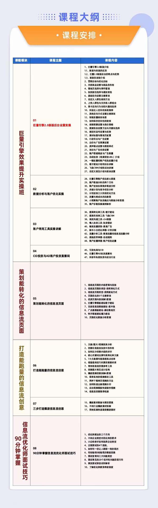 20250315105651-67d55cf396e5b.jpg 巨量引擎·效果提升训练营:巨量2.0-升级版,优化师必须课程(111节课)