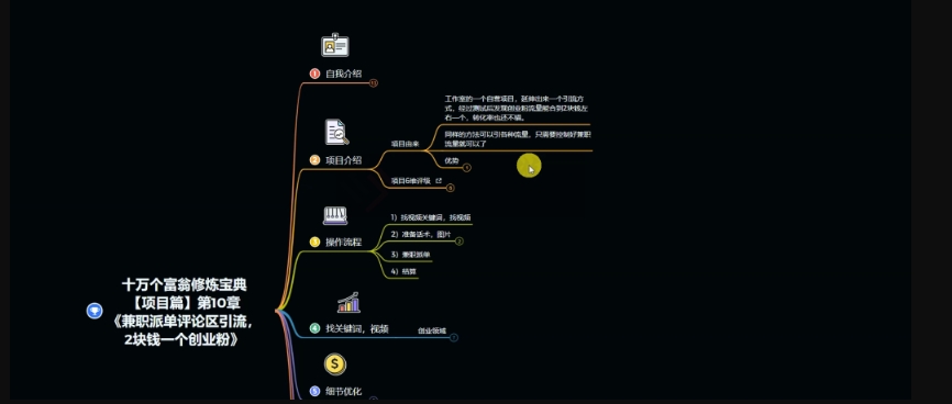 20250315141018-67d58a4aa88a0.jpg 十万个富翁修炼宝典之11.兼职派单评论区引流,2块钱一个创业粉