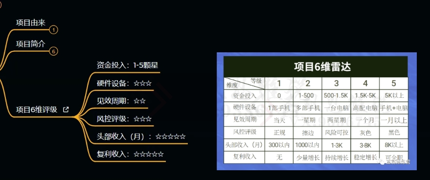 20250315141919-67d58c67acacc.jpg 十万个富翁修炼宝典之9.让他赚了20万,卖盗版课0-20万的自述