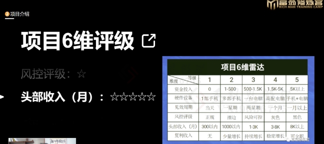 20250315153940-67d59f3c51213.jpg 十万个富翁修炼宝典之16.朋友自营工作室的项目,一个月赚一万八