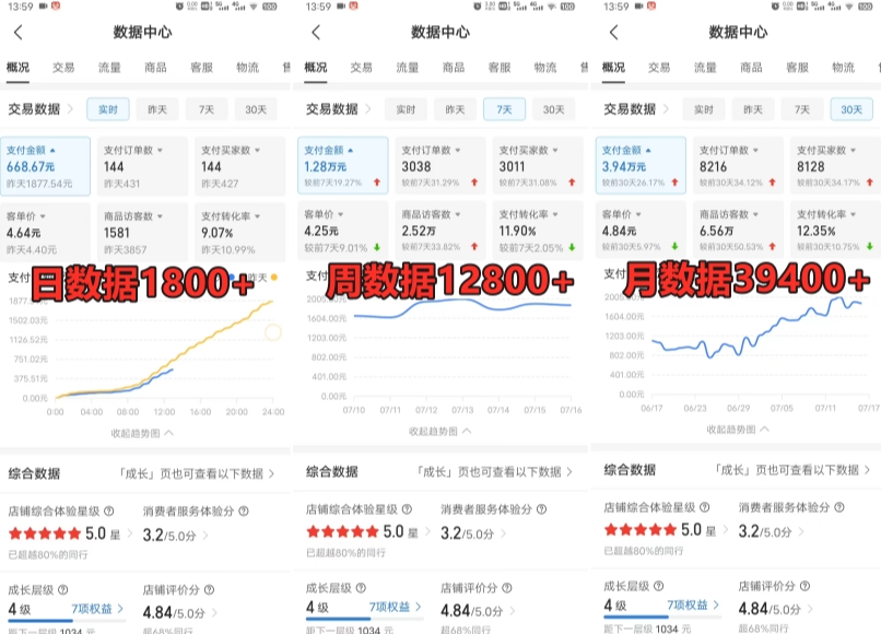 20250316102823-67d6a7c7149c5.jpg 拼多多虚拟电商训练营月入30000+你也行,暴利稳定长久,副业首选