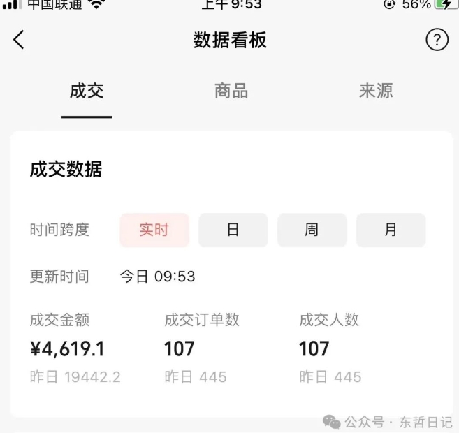 20250317040440-67d79f58ac673.jpg 东哲日记·萌宠短视频带货,2天佣金9000+