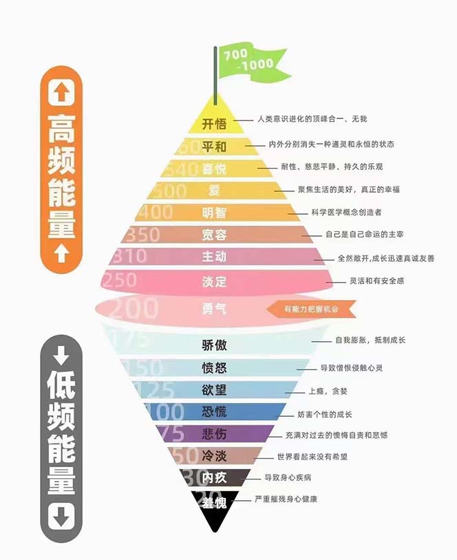 20250322112645-67de9e7503129.jpg 天道思维·开悟课-最高维的能量是开悟 文化属性/男女执念/商业布局/贵人运作/财富密码