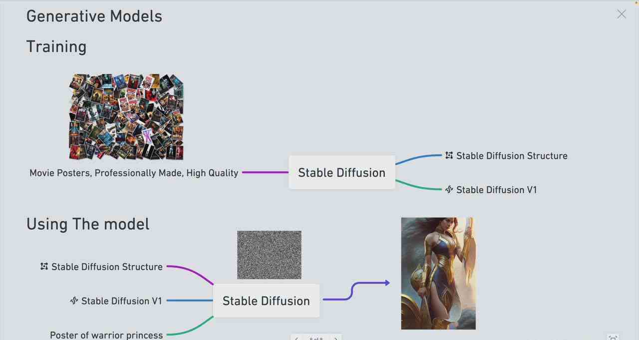 20250322130711-67deb5ffd4f0d.jpg Stable Diffusion 101:构建 AI 艺术的初学者指南教程-16节课-中英字幕