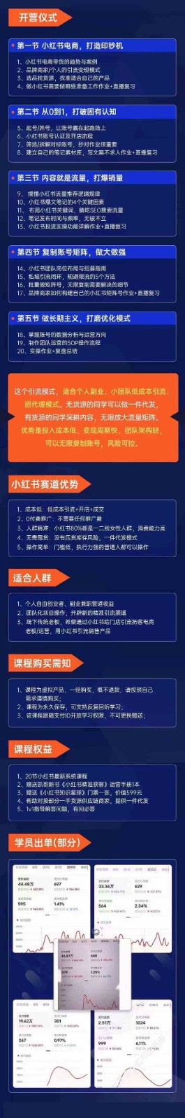 20250322130754-67deb62a380ad.jpg 小红书矩阵号获客特训营-第10期,小红书电商的带货课,引流变现新商机