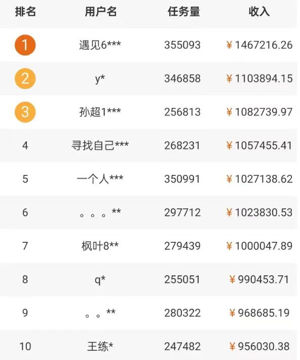 20250323104728-67dfe6c085499.jpg 5个拍照赚钱平台,一天小200+,正规无门槛,有手就能做【保姆级教程】