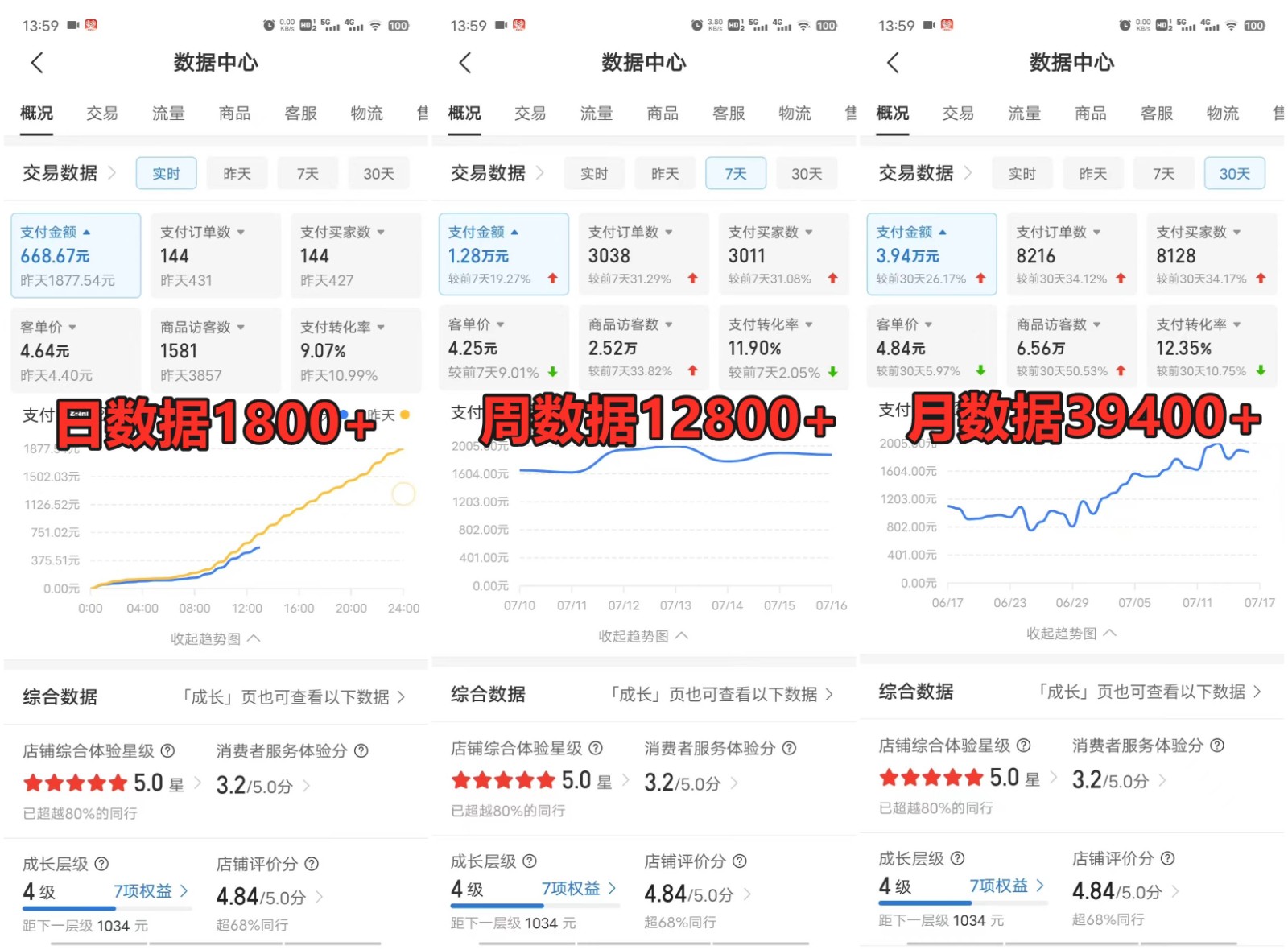 20250323125935-67e005b70cf62.jpg 拼多多虚拟电商训练营月入40000+,全网最详细,你做你也行,暴利稳定长久