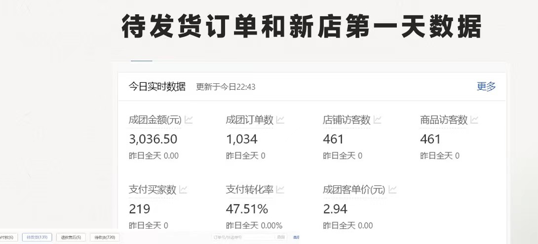 20250323132815-67e00c6f899c5.jpg 最新拼多多优质项目小白福利,两天销量过百单,不收费、老运营代操作