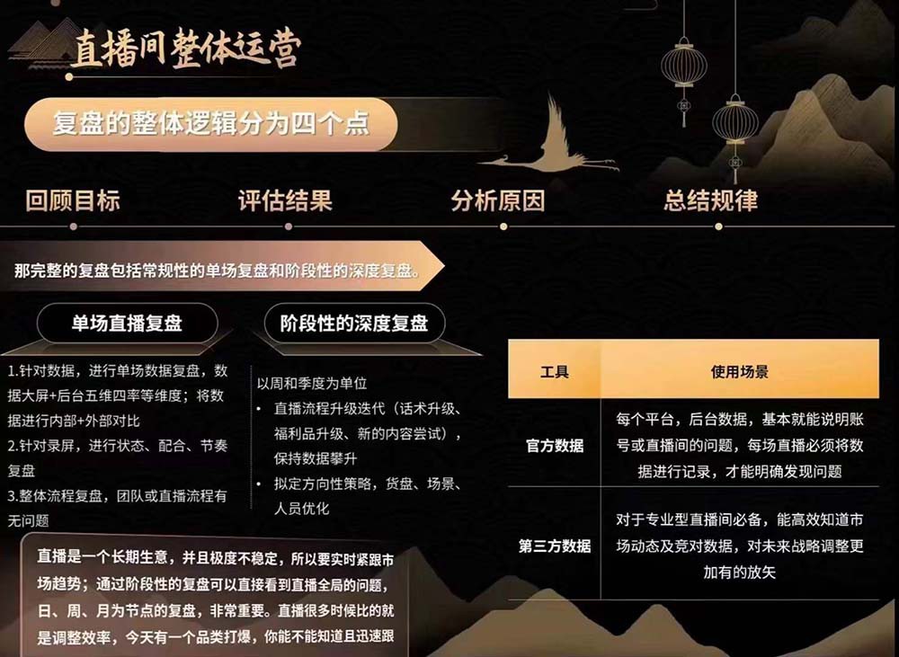 20250323134800-67e0111024a18.jpg 六小时成为高薪主播:带您学习成为一名高薪主播的关键技能和秘诀(62节)
