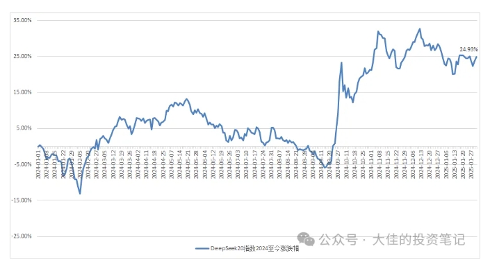 20250325112307-67e2921b81dda.jpeg 付费文章:吊打97%的权益基金,实操详解:如何利用deepseek来选出一个年化15.55%的大牛股组合?