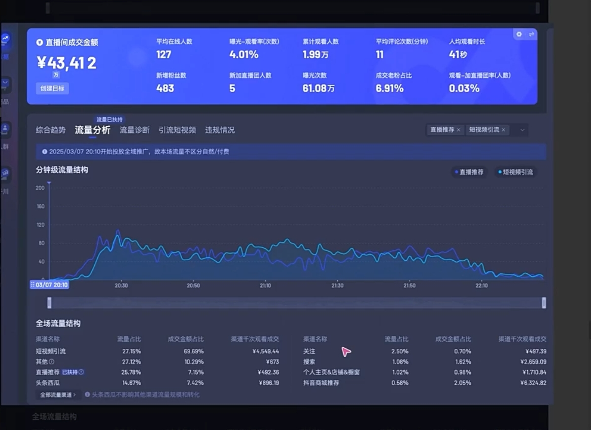 20250401141900-67ebf5d432060.jpeg 电商店主蚂蚁·无潜不起全域入池方法论(更新3月)