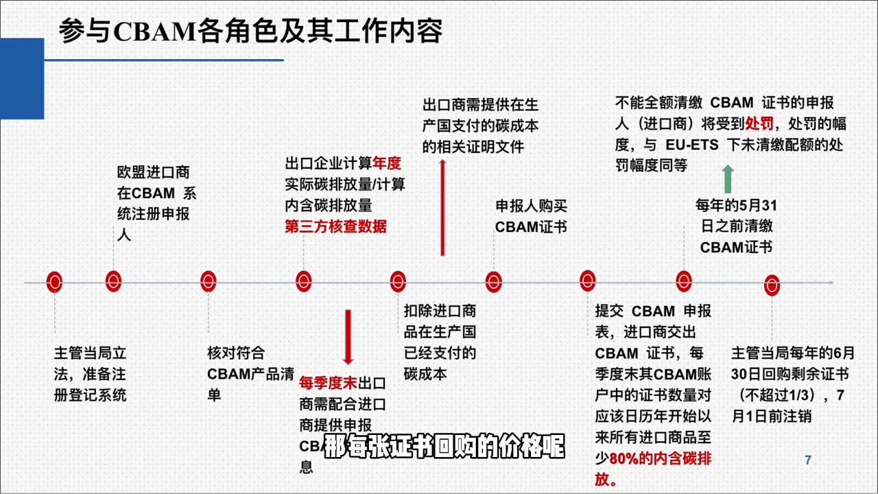 20250422154154-6807b8c2dbd55.jpeg 欧盟CBAM填报实战从零到精通