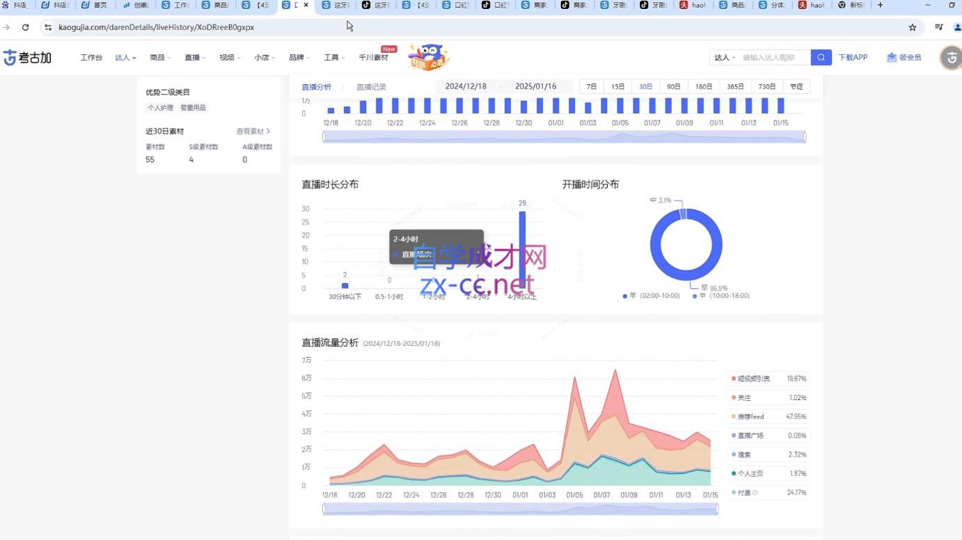 20250511140546-6820aebad835e.jpeg 苏酒儿·短视频图文带货+直播带货(更新4月)