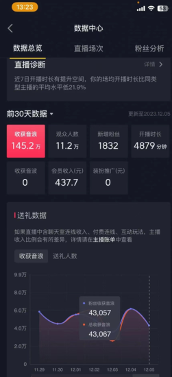 火爆AI美女舞蹈直播,最新防封技术保驾护航,礼物收到手软,日入6000+睿集资源栈-网赚项目-副业赚钱-互联网创业-资源整合睿集资源栈