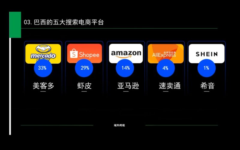 白龙老师·亚马逊运营实战课程睿集资源栈-网赚项目-副业赚钱-互联网创业-资源整合睿集资源栈