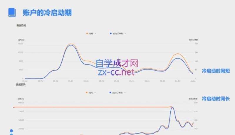 柯南·信息流效果提升训练营(更新12月)睿集资源栈-网赚项目-副业赚钱-互联网创业-资源整合睿集资源栈