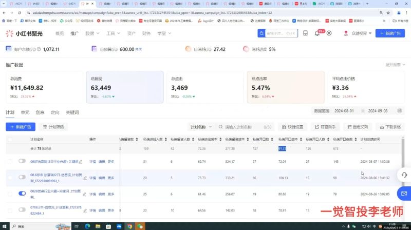 李老师·小红书运营投流,0基础实战教学睿集资源栈-网赚项目-副业赚钱-互联网创业-资源整合睿集资源栈