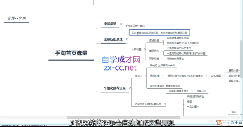 白凤电商·淘系运营21天速成班(更新12月)睿集资源栈-网赚项目-副业赚钱-互联网创业-资源整合睿集资源栈