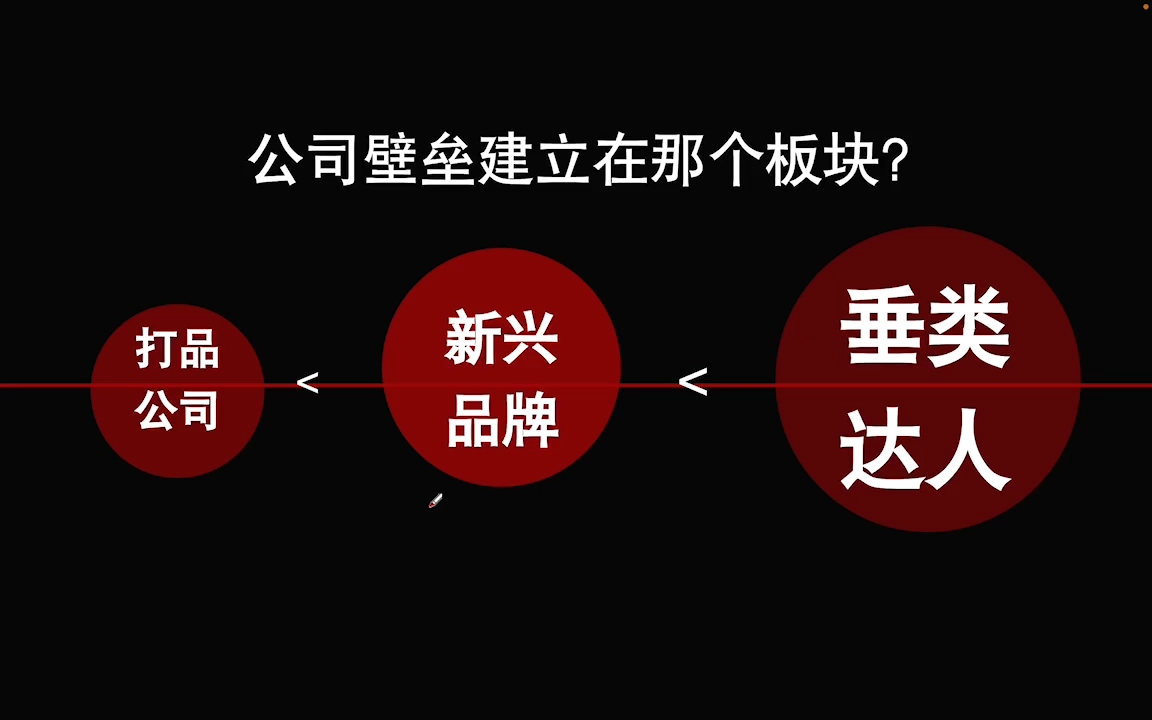 陈十亿·2025全域起号10倍ROI打法课